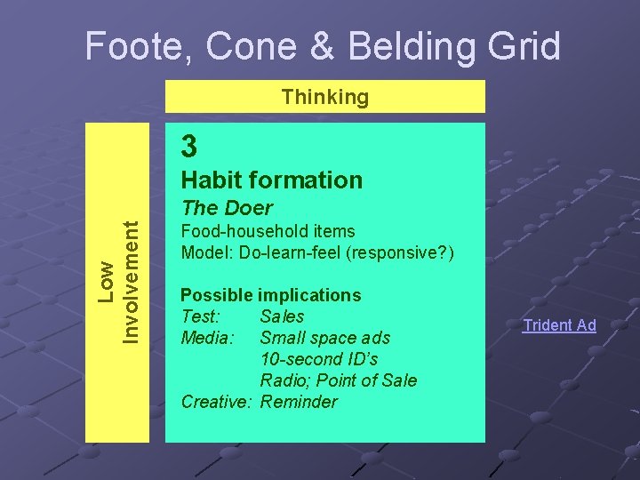 Foote, Cone & Belding Grid Thinking 3 Habit formation Low Involvement The Doer Food-household