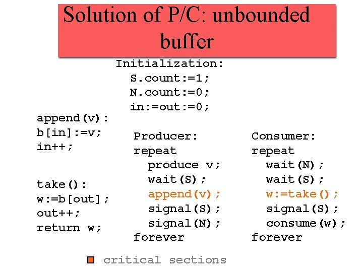 Solution of P/C: unbounded buffer append(v): b[in]: =v; in++; take(): w: =b[out]; out++; return