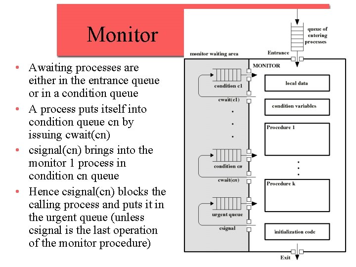 Monitor • Awaiting processes are either in the entrance queue or in a condition