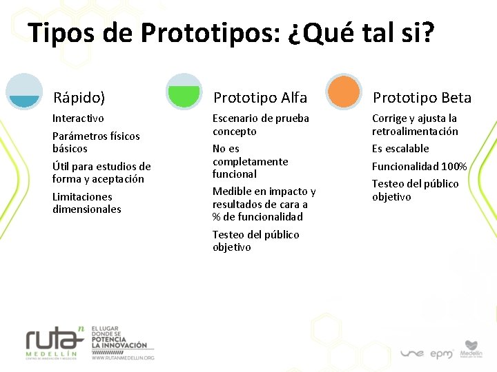 Tipos de Prototipos: ¿Qué tal si? Rápido) Prototipo Alfa Prototipo Beta Interactivo Parámetros físicos