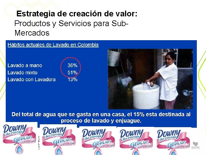 Estrategia de creación de valor: Productos y Servicios para Sub. Mercados 