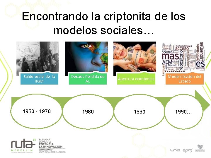 Encontrando la criptonita de los modelos sociales… Saldo social de la IIGM 1950 -