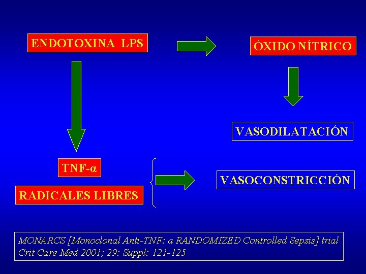 ENDOTOXINA LPS ÓXIDO NÍTRICO VASODILATACIÓN TNF-α VASOCONSTRICCIÓN RADICALES LIBRES MONARCS [Monoclonal Anti-TNF: a RANDOMIZED