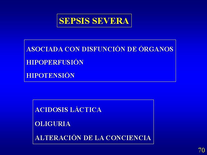 SEPSIS SEVERA ASOCIADA CON DISFUNCIÓN DE ÓRGANOS HIPOPERFUSIÓN HIPOTENSIÓN ACIDOSIS LÁCTICA OLIGURIA ALTERACIÓN DE