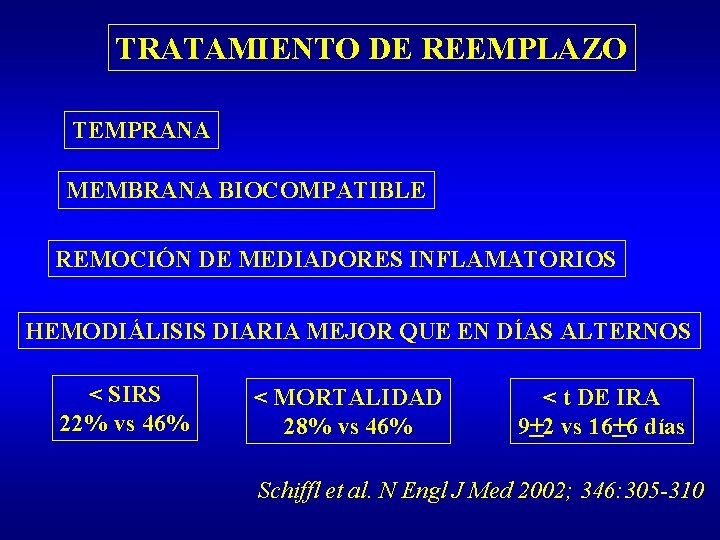 TRATAMIENTO DE REEMPLAZO TEMPRANA MEMBRANA BIOCOMPATIBLE REMOCIÓN DE MEDIADORES INFLAMATORIOS HEMODIÁLISIS DIARIA MEJOR QUE