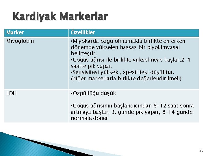 Kardiyak Markerlar Marker Özellikler Miyoglobin • Miyokarda özgü olmamakla birlikte en erken dönemde yükselen