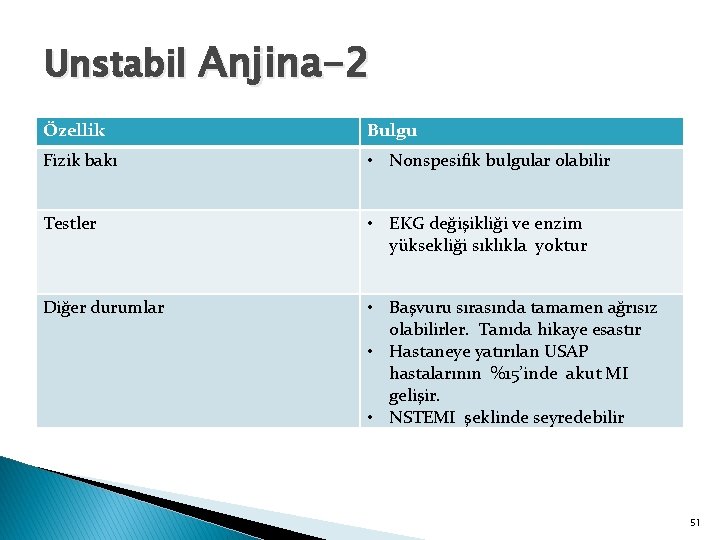 Unstabil Anjina-2 Özellik Bulgu Fizik bakı • Nonspesifik bulgular olabilir Testler • EKG değişikliği
