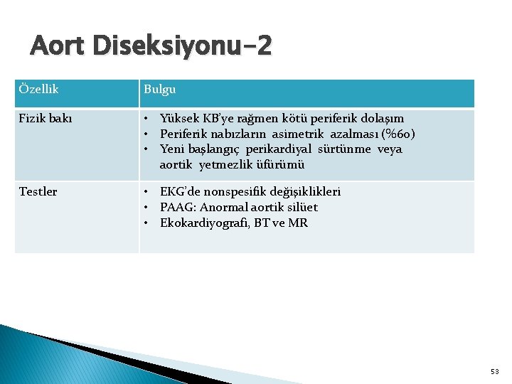 Aort Diseksiyonu-2 Özellik Bulgu Fizik bakı • Yüksek KB’ye rağmen kötü periferik dolaşım •
