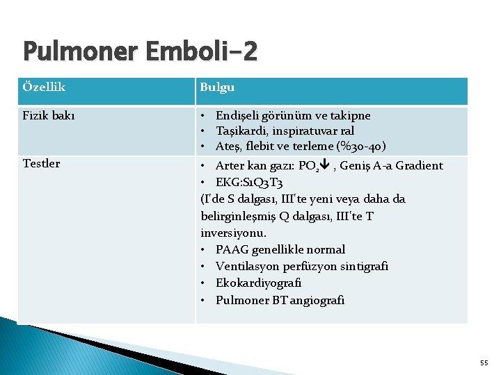 Pulmoner Emboli-2 Özellik Bulgu Fizik bakı • Endişeli görünüm ve takipne • Taşikardi, inspiratuvar