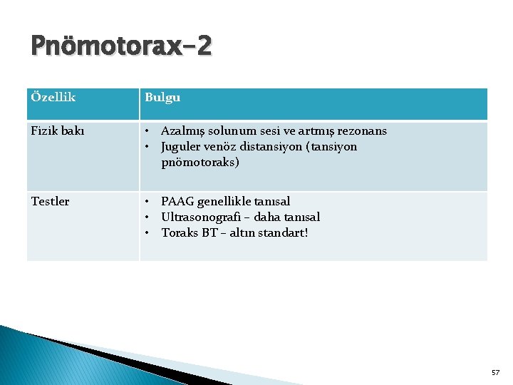 Pnömotorax-2 Özellik Bulgu Fizik bakı • Azalmış solunum sesi ve artmış rezonans • Juguler