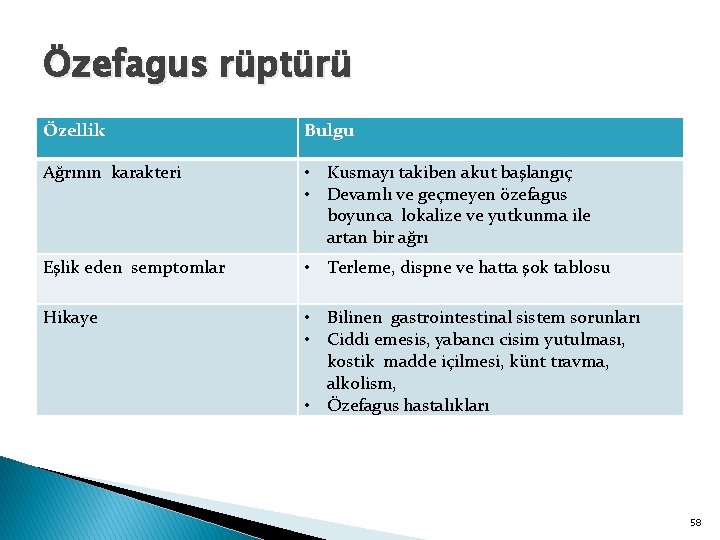 Özefagus rüptürü Özellik Bulgu Ağrının karakteri • Kusmayı takiben akut başlangıç • Devamlı ve