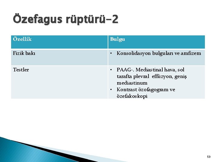 Özefagus rüptürü-2 Özellik Bulgu Fizik bakı • Konsolidasyon bulguları ve amfizem Testler • PAAG-.