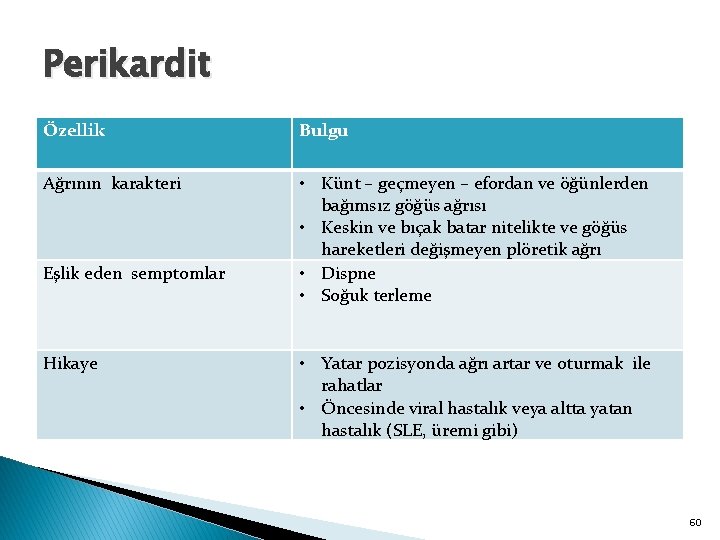 Perikardit Özellik Bulgu Ağrının karakteri • Künt – geçmeyen – efordan ve öğünlerden bağımsız