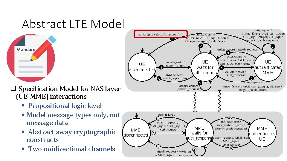 Abstract LTE Model 6 2 Standard UE disconnected 4 q Specification Model for NAS Abstract LTE Model 6 2 Standard UE disconnected 4 q Specification Model for NAS