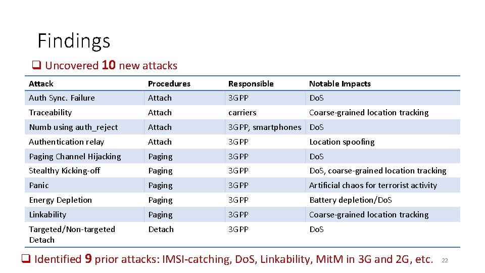 Findings q Uncovered 10 new attacks Attack Procedures Responsible Notable Impacts Auth Sync. Failure Findings q Uncovered 10 new attacks Attack Procedures Responsible Notable Impacts Auth Sync. Failure