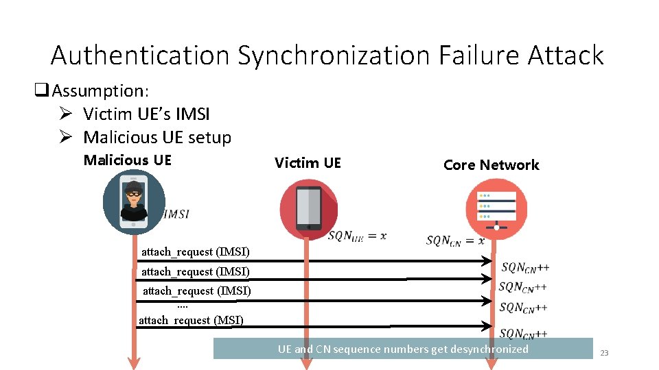 Authentication Synchronization Failure Attack q. Assumption: Ø Victim UE’s IMSI Ø Malicious UE setup Authentication Synchronization Failure Attack q. Assumption: Ø Victim UE’s IMSI Ø Malicious UE setup