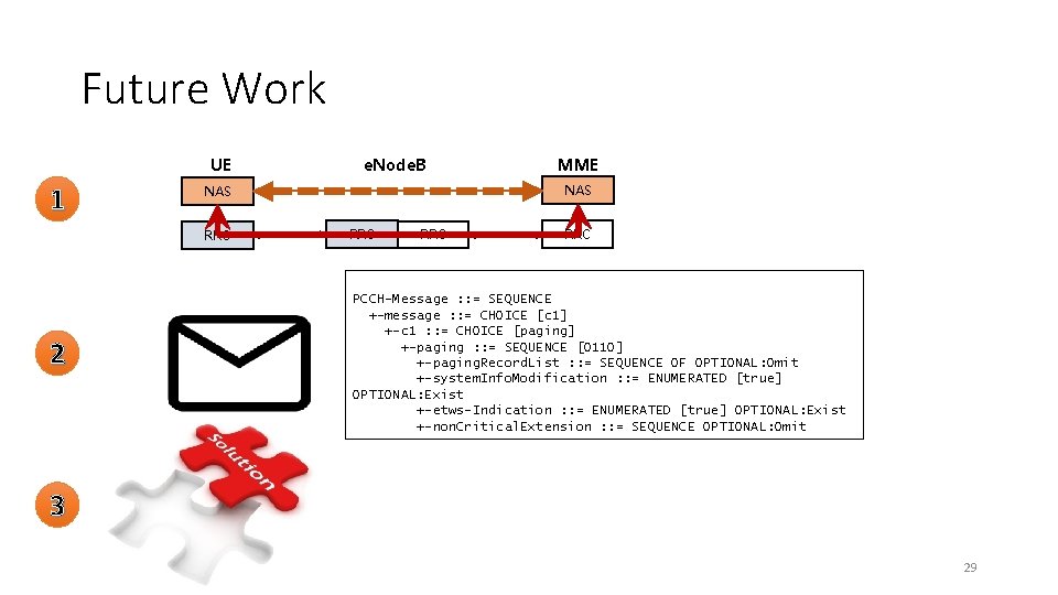 Future Work UE 1 MME NAS RRC 2 e. Node. B RRC RRC PCCH-Message Future Work UE 1 MME NAS RRC 2 e. Node. B RRC RRC PCCH-Message