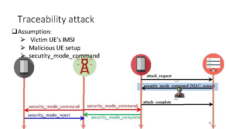 Traceability attack q. Assumption: Ø Victim UE’s IMSI Ø Malicious UE setup Ø secutity_mode_command Traceability attack q. Assumption: Ø Victim UE’s IMSI Ø Malicious UE setup Ø secutity_mode_command