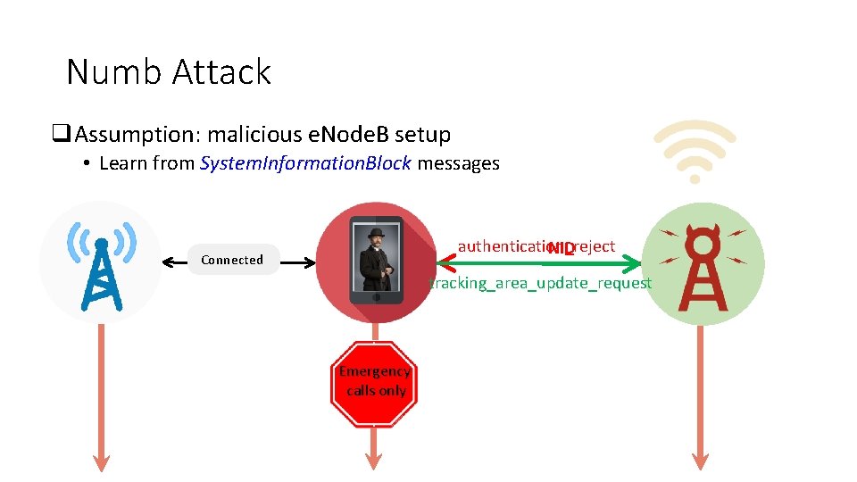 Numb Attack q. Assumption: malicious e. Node. B setup • Learn from System. Information. Numb Attack q. Assumption: malicious e. Node. B setup • Learn from System. Information.