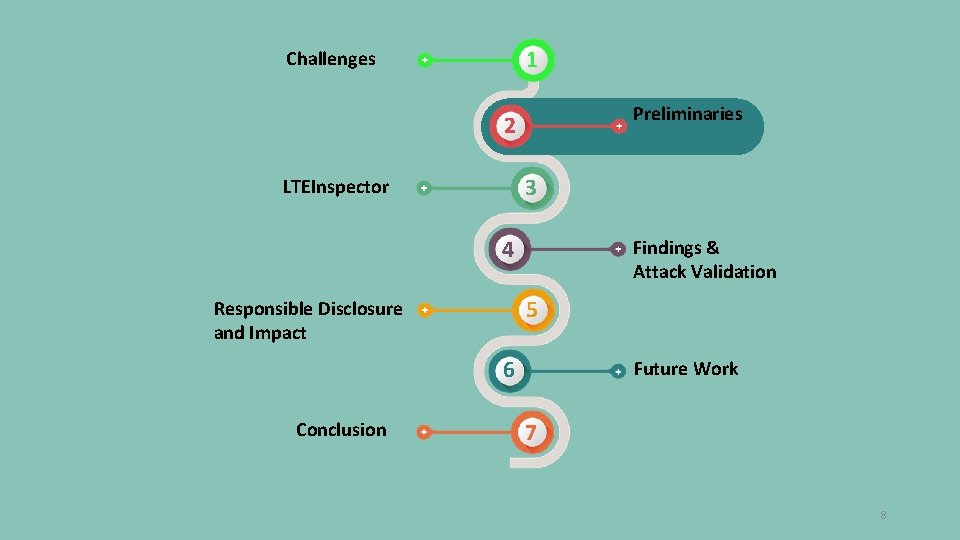 1 Challenges Preliminaries 2 3 LTEInspector 4 Findings & Attack Validation 5 Responsible Disclosure 1 Challenges Preliminaries 2 3 LTEInspector 4 Findings & Attack Validation 5 Responsible Disclosure