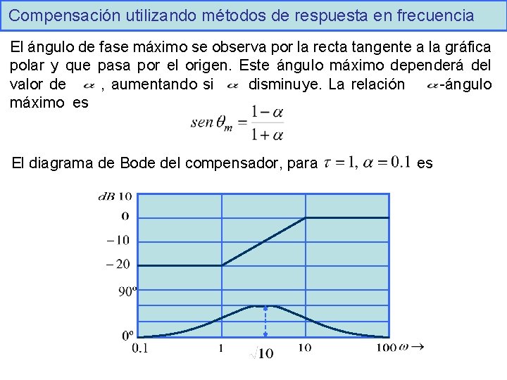 Compensación utilizando métodos de respuesta en frecuencia El ángulo de fase máximo se observa