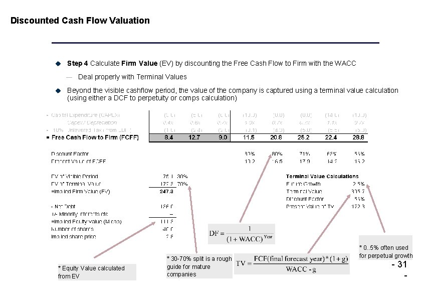 Discounted Cash Flow Valuation u Step 4 Calculate Firm Value (EV) by discounting the