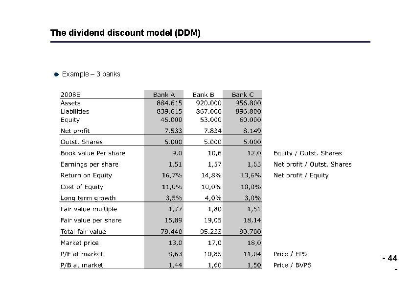 The dividend discount model (DDM) u Example – 3 banks - 44 - 