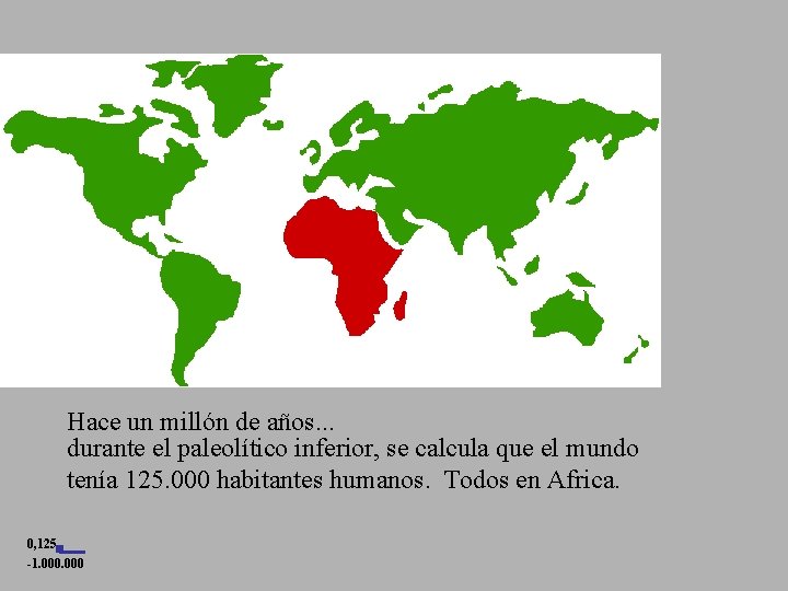 Hace un millón de años. . . durante el paleolítico inferior, se calcula que