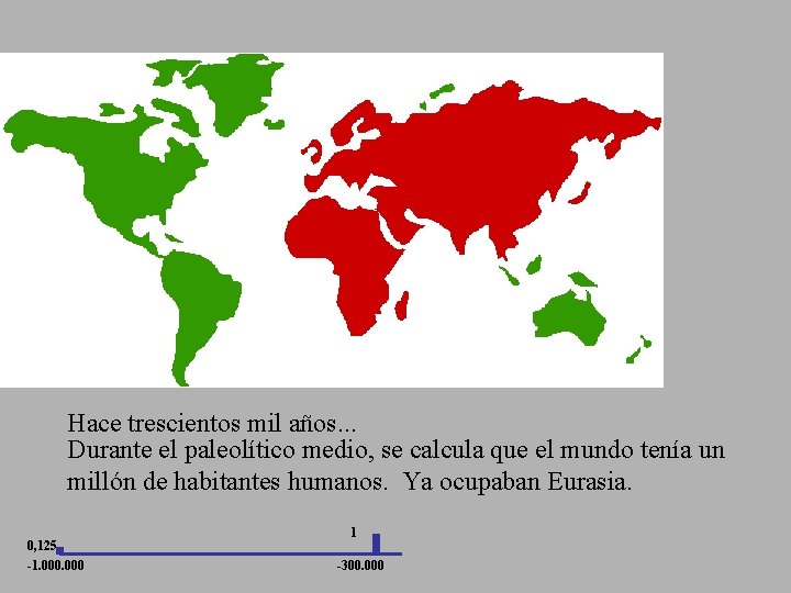 Hace trescientos mil años. . . Durante el paleolítico medio, se calcula que el