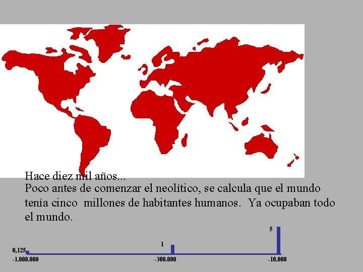Hace diez mil años. . . Poco antes de comenzar el neolítico, se calcula