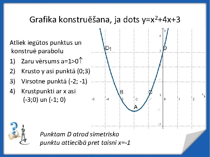 Grafika konstruēšana, ja dots y=x 2+4 x+3 Atliek iegūtos punktus un D 1 konstruē