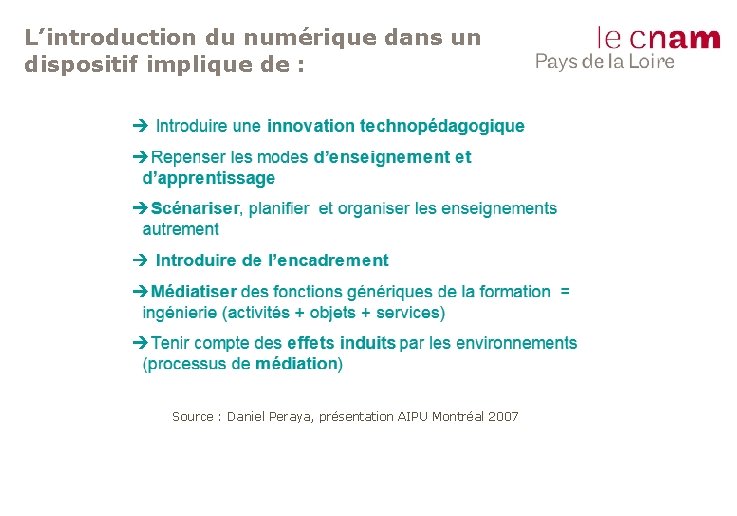 L’introduction du numérique dans un dispositif implique de : Source : Daniel Peraya, présentation