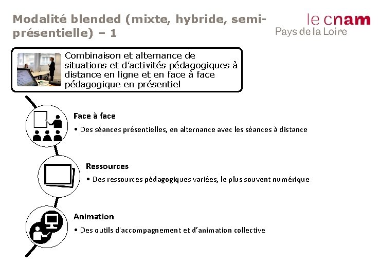 Modalité blended (mixte, hybride, semiprésentielle) – 1 Combinaison et alternance de situations et d’activités