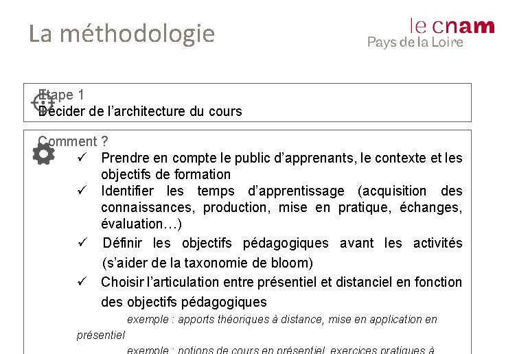 La méthodologie Etape 1 Décider de l’architecture du cours Comment ? ü Prendre en