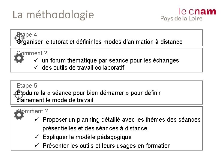 La méthodologie Etape 4 Organiser le tutorat et définir les modes d’animation à distance