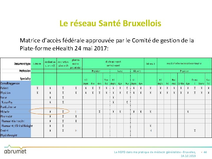 Le réseau Santé Bruxellois Matrice d’accès fédérale approuvée par le Comité de gestion de