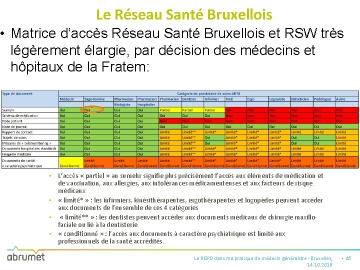 Le Réseau Santé Bruxellois • Matrice d’accès Réseau Santé Bruxellois et RSW très légèrement