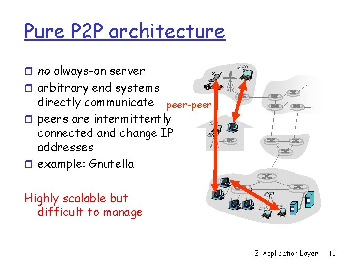 Pure P 2 P architecture r no always-on server r arbitrary end systems directly