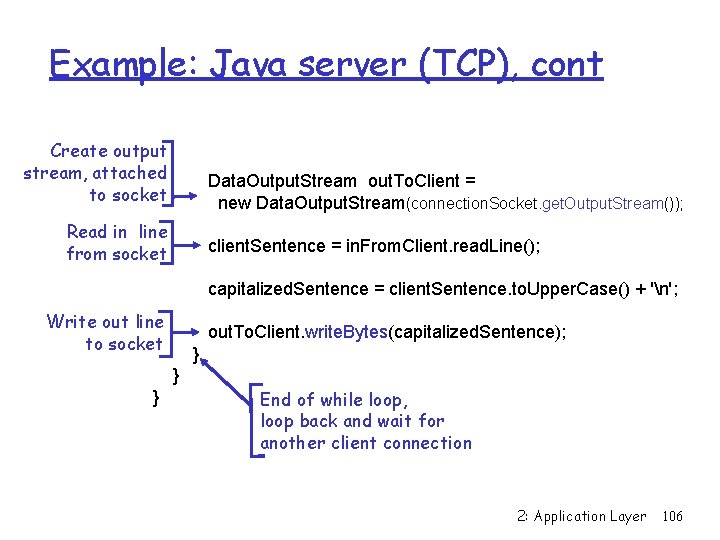 Example: Java server (TCP), cont Create output stream, attached to socket Data. Output. Stream