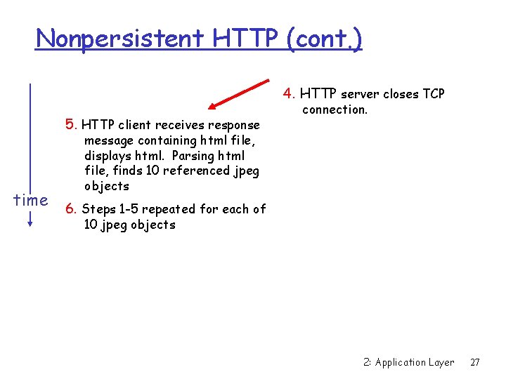 Nonpersistent HTTP (cont. ) 4. HTTP server closes TCP 5. HTTP client receives response