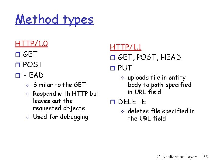 Method types HTTP/1. 0 r GET r POST r HEAD v v v Similar