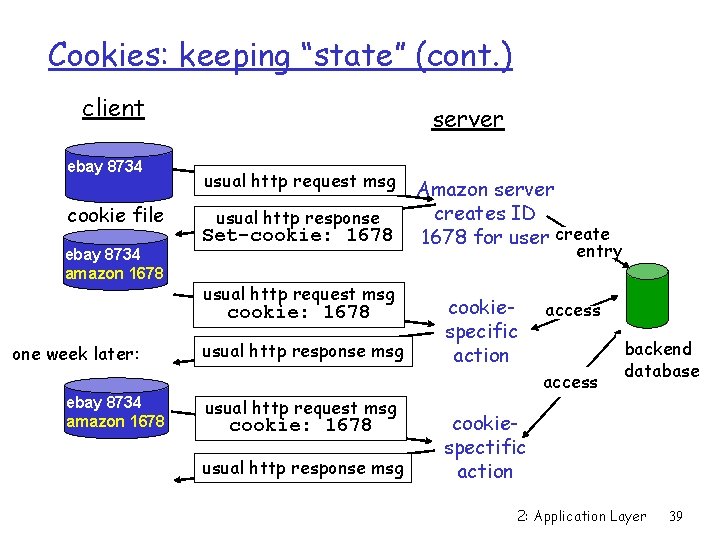 Cookies: keeping “state” (cont. ) client ebay 8734 cookie file ebay 8734 amazon 1678