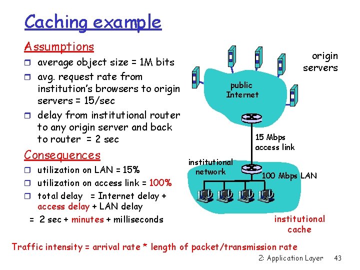 Caching example Assumptions origin servers r average object size = 1 M bits r