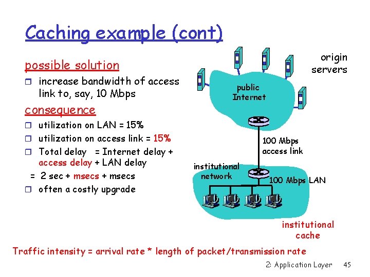 Caching example (cont) origin servers possible solution r increase bandwidth of access link to,