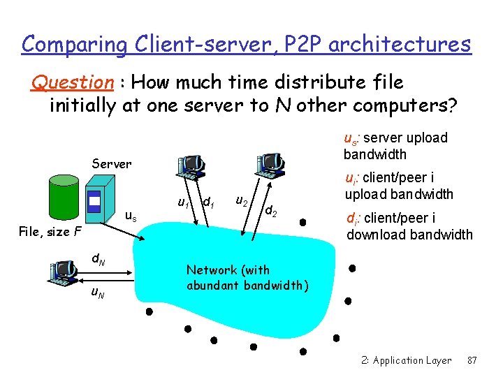 Comparing Client-server, P 2 P architectures Question : How much time distribute file initially