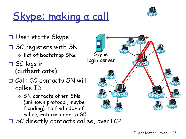 Skype: making a call r User starts Skype r SC registers with SN v