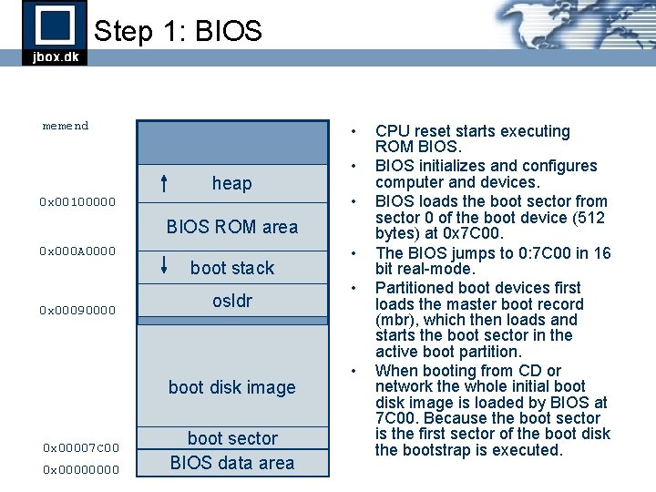Step 1: BIOS memend • heap 0 x 00100000 • • BIOS ROM area Step 1: BIOS memend • heap 0 x 00100000 • • BIOS ROM area