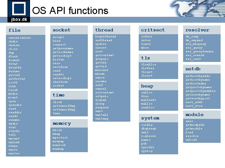 OS API functions file socket thread critsect resolver canonicalize chdir chsize close dup flush OS API functions file socket thread critsect resolver canonicalize chdir chsize close dup flush