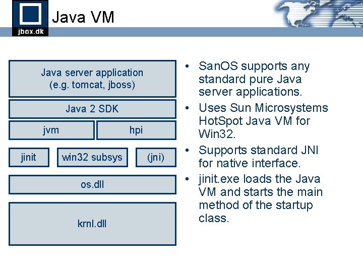 Java VM Java server application (e. g. tomcat, jboss) Java 2 SDK jvm jinit Java VM Java server application (e. g. tomcat, jboss) Java 2 SDK jvm jinit