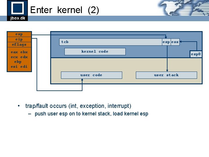Enter kernel (2) esp eip eflags eax ebx ecx edx ebp esi edi tcb Enter kernel (2) esp eip eflags eax ebx ecx edx ebp esi edi tcb